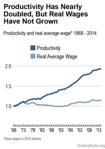 The Importance Of Productivity Wages And Shared Prosperity The Importance Of Productivity Wages And Shared Prosperity